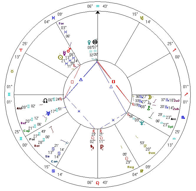mitt-romney-chart-plus-star-parans