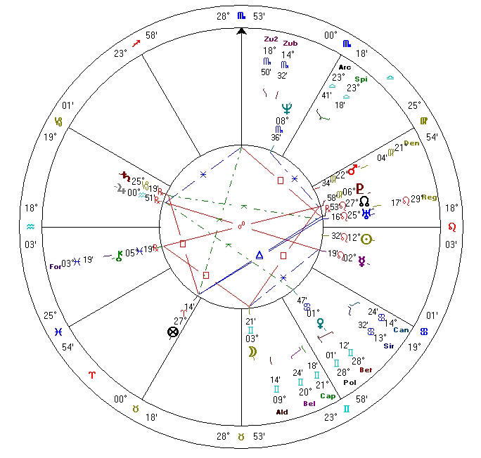 obama-chart-plus-star-parans