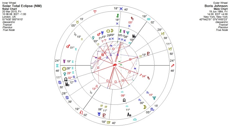 Boris and 2015 solar eclipse