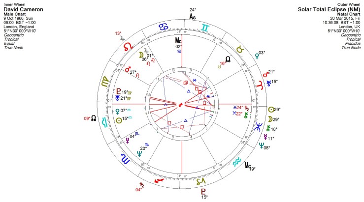 Cameron 2015 Solar eclipse biwheel