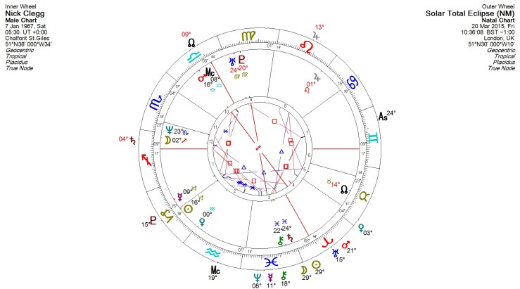 Clegg 2015 solar eclipse biwheel