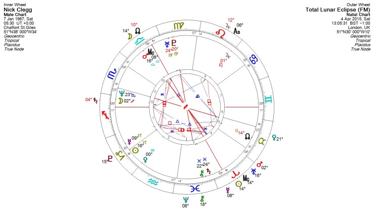 Clegg lunar eclipse