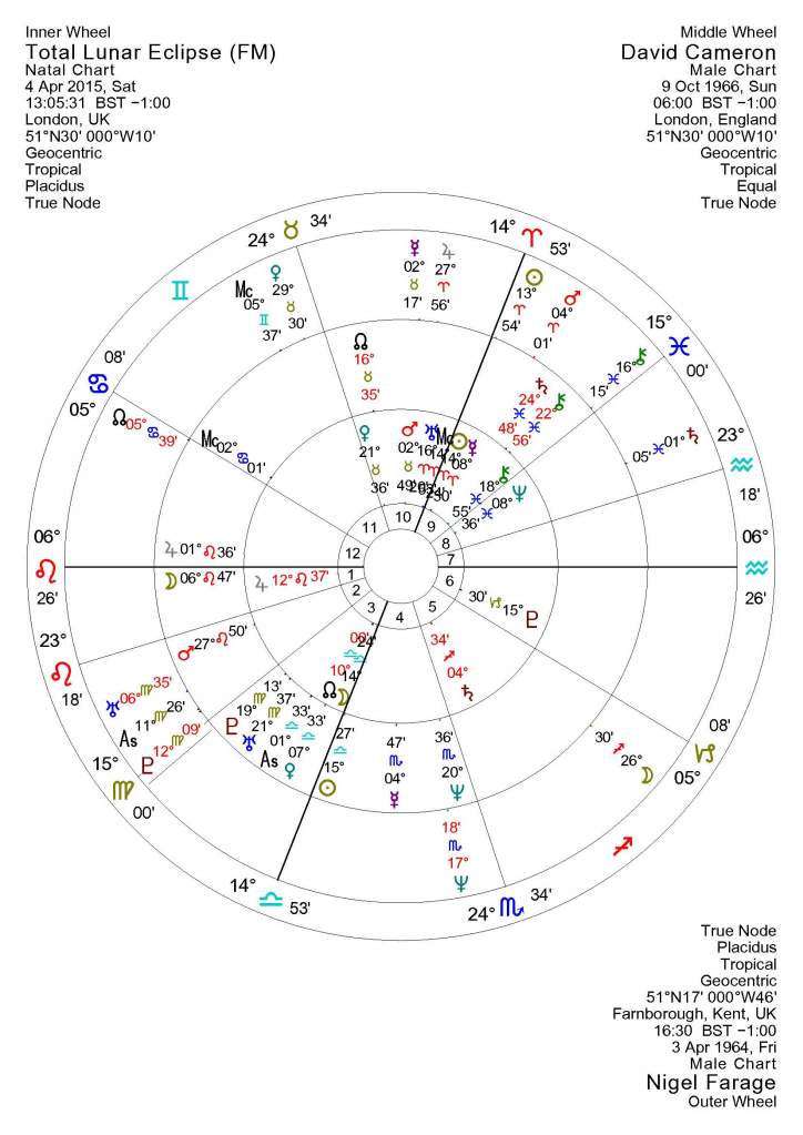 Lunar Eclipse comparison Cameron Farage