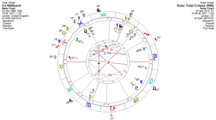 Miliband 2015 solar eclipse bi-wheel