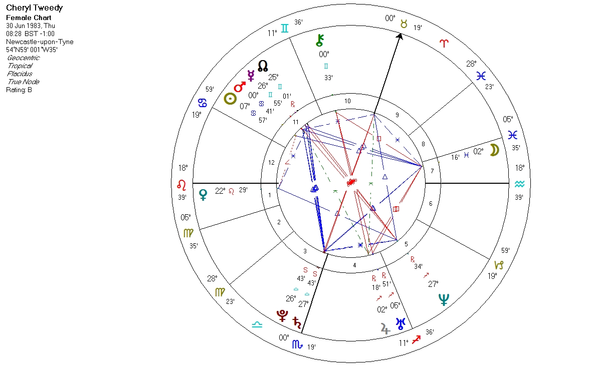 Cheryl Fernandez-Versini best guess