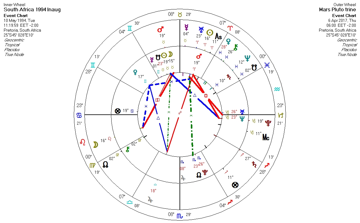 SA Mars Plut biwheel