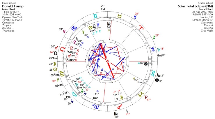 Trump plus eclipse biwheel