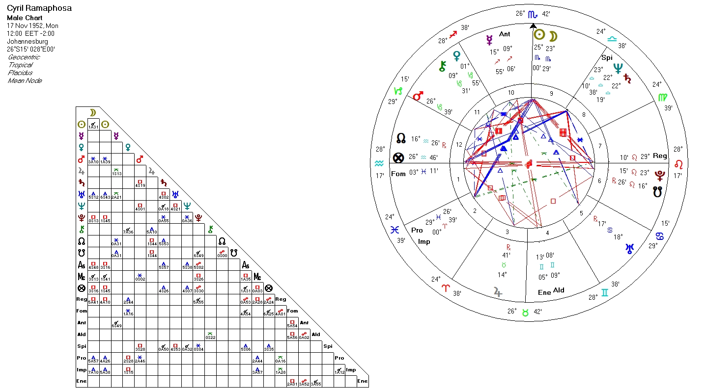 Cyril Ramaphosa natal