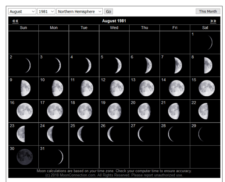 meghan moon phases