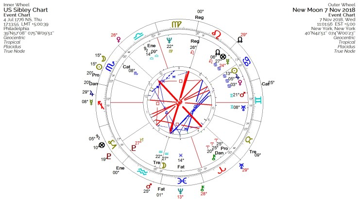 US midterms sibley new moon