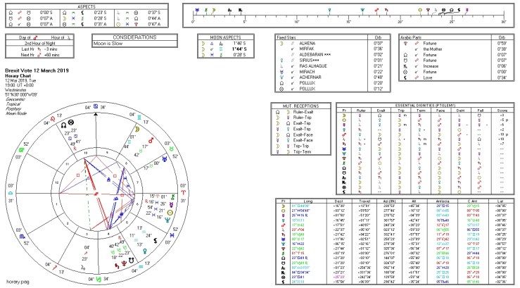 Brexit Deal Vote Mar 2019