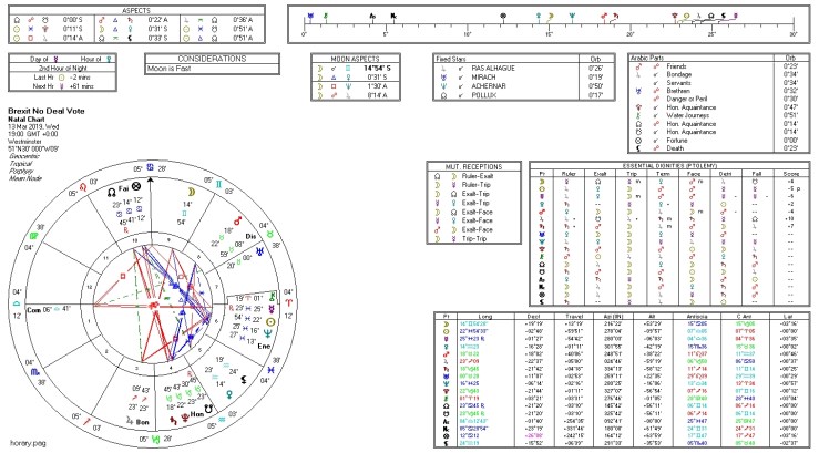 Brexit No deal Vote Mar 2019