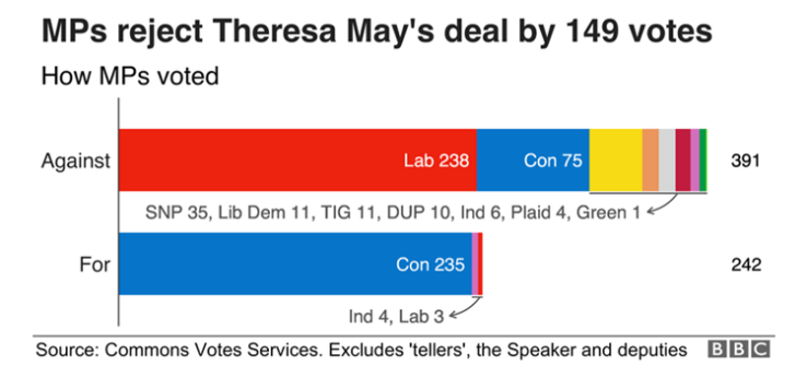 Labour voting patterns